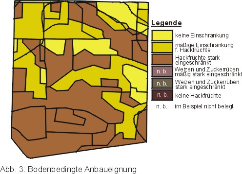 Abbildung 3