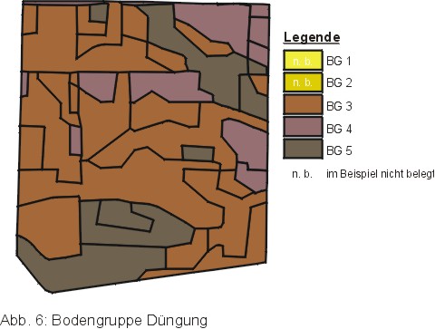 Abbildung 6